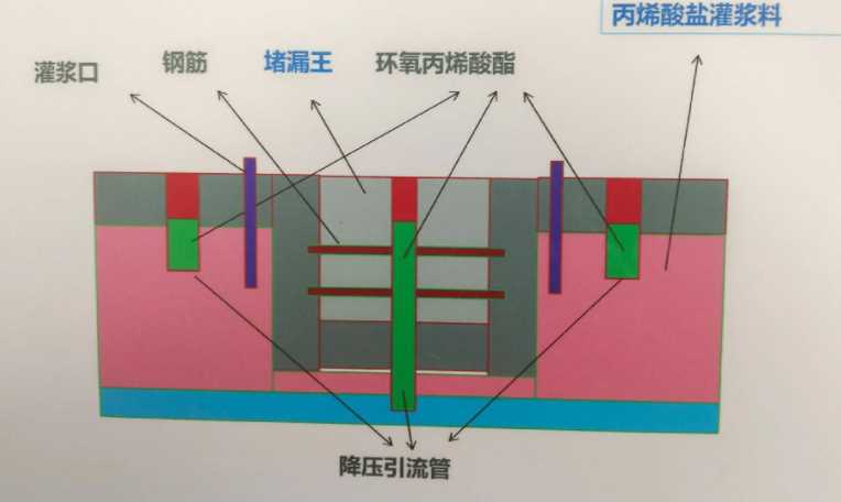 铜陵防水堵漏工程设计