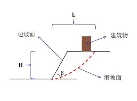 铜陵边坡工程设计